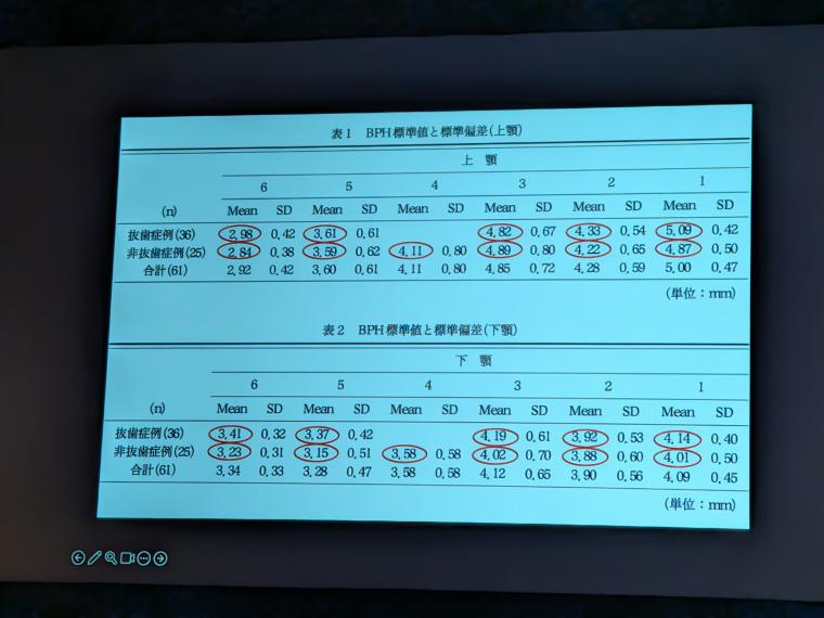 近畿東海矯正歯科学会